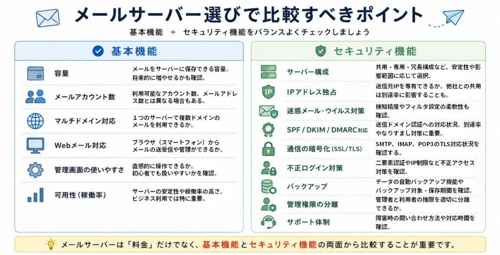 メールサーバー比較ポイント